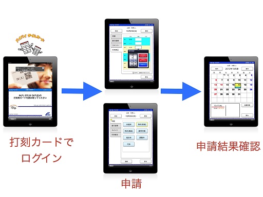 「バイバイ タイムカード for iPad」での申請機能提供開始