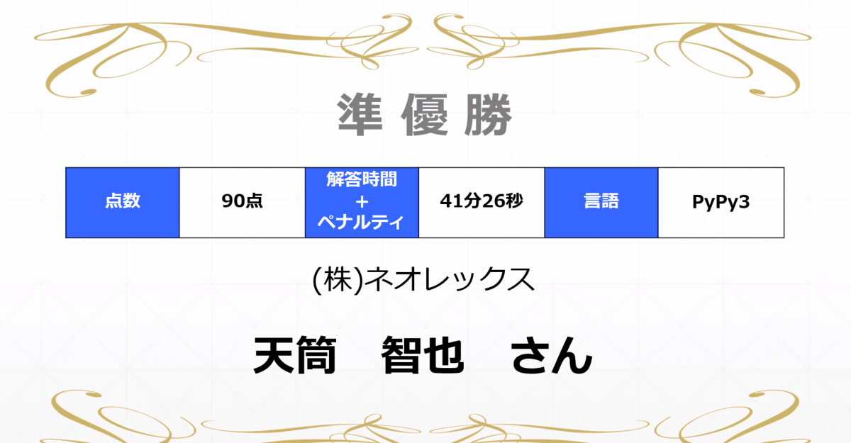 MIJSプログラミングコンテストで準優勝など4名が上位入賞