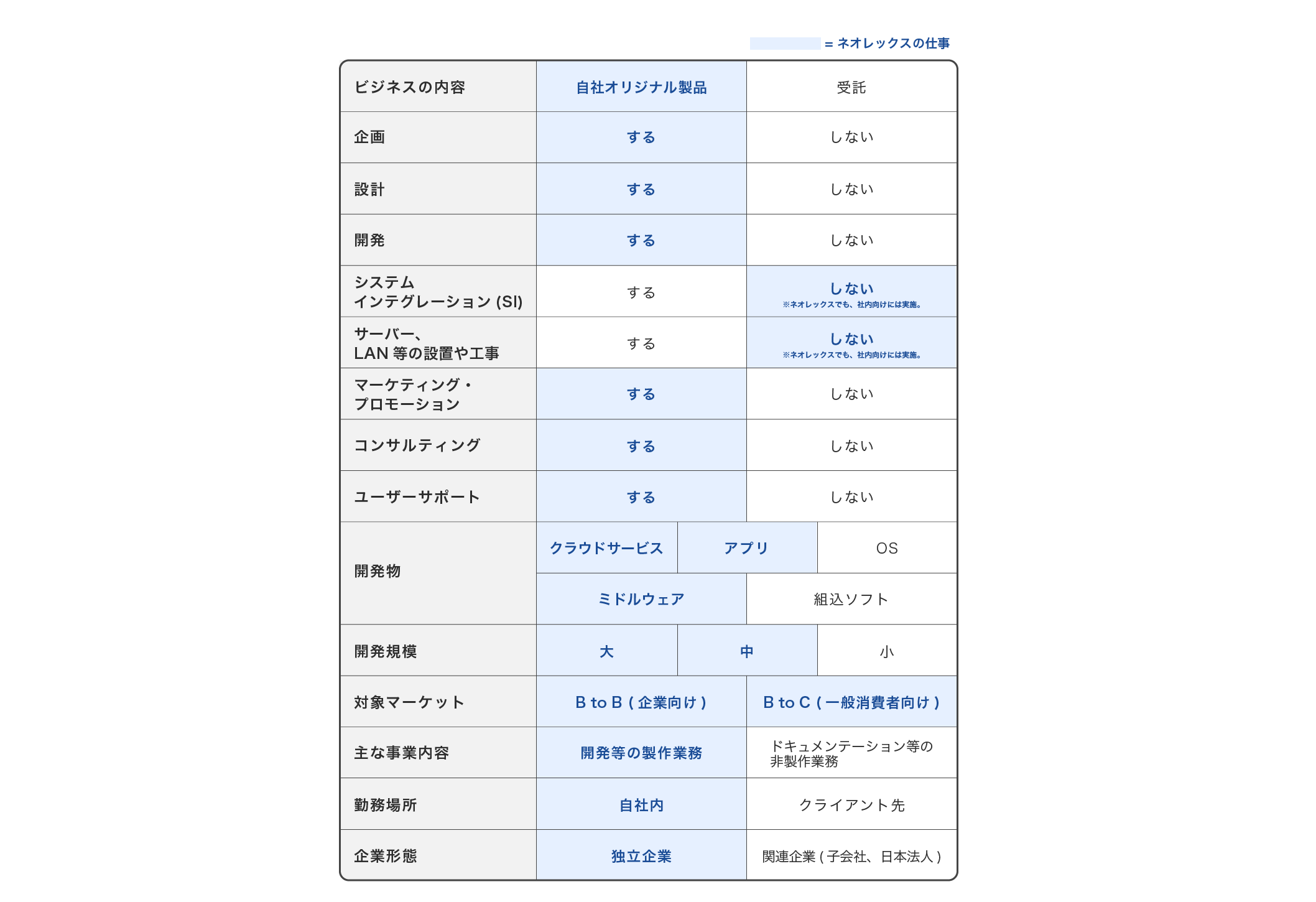 【業界研究】「IT企業」の色々