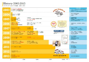 History 2003-2013